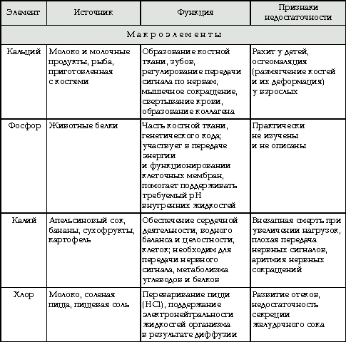 27 макроэлементы 2 gif