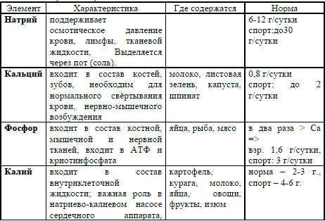 27 макроэлементы gif
