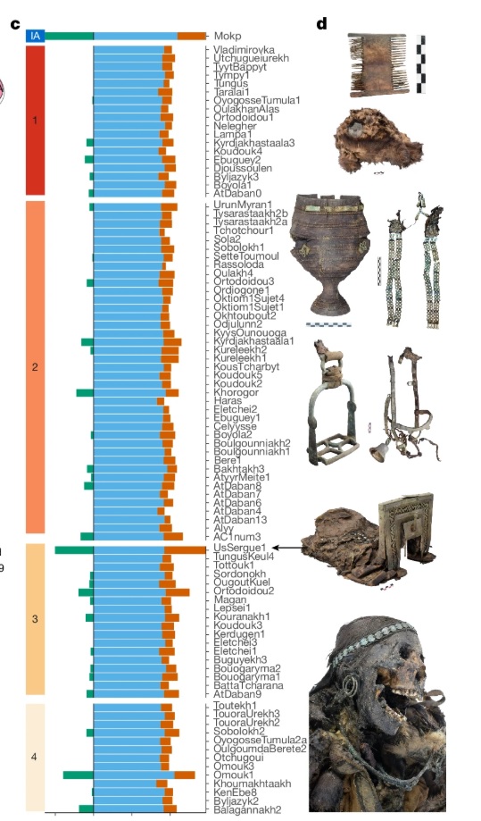 Sakha genesis 2