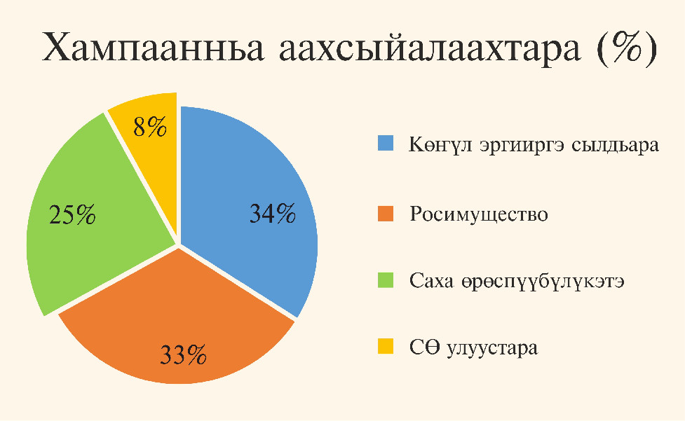 alrosa3