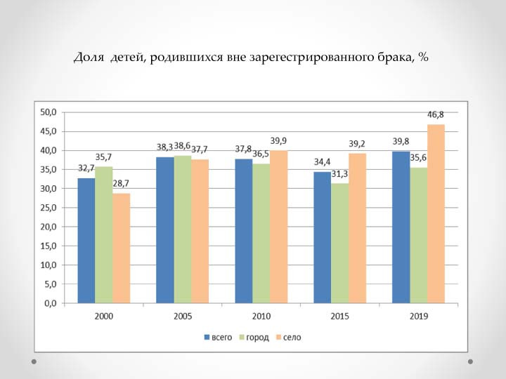statistica