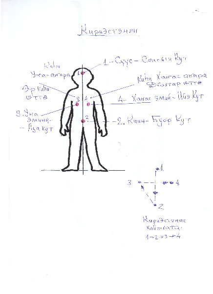 ug6