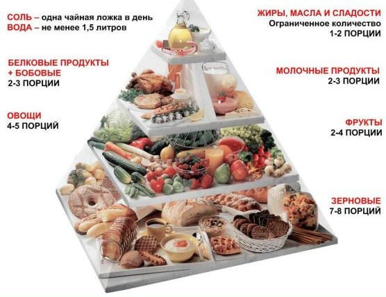 Ас пирамидата